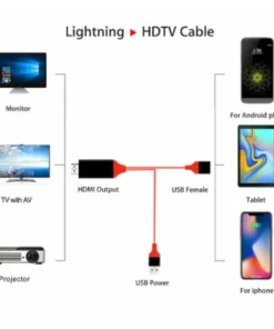 Alternative view of Plug & Play Phone-to-TV HDMI Cable