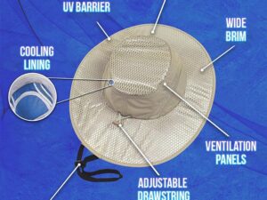 Anti-UV Sunstroke-Prevented Cooling Hat