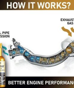 Catalytic Converter Cleaner