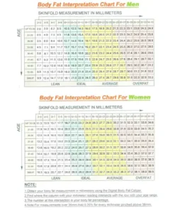 Body Fat Analyzer Caliper