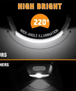 🔥Hot Sale 220° Wide Beam LED Headlamp