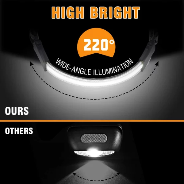 🔥Hot Sale 220° Wide Beam LED Headlamp
