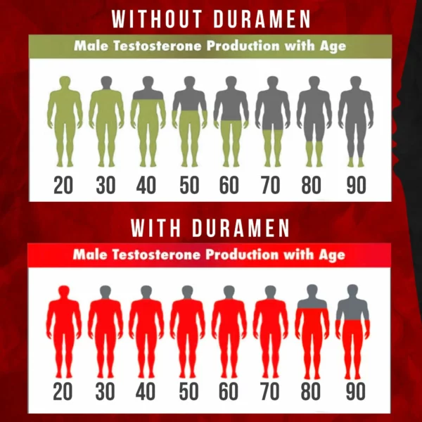 Sprej DLLM Ultimate Lasting Performance