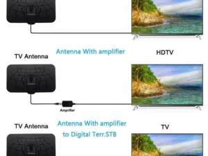 Spider Pattern New HDTV Cable Antenna 4K (5G Chip, 🌎 Can Be Used Worldwide)