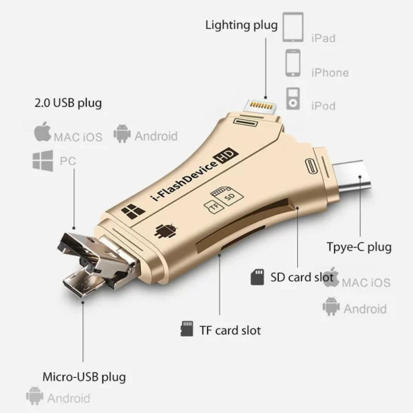 (🎄ប្រូម៉ូសិនបុណ្យណូអែល) 4-in-1 Media Transfer (👍ទិញ 2 ទទួលបានការបញ្ចុះតម្លៃ 10%)