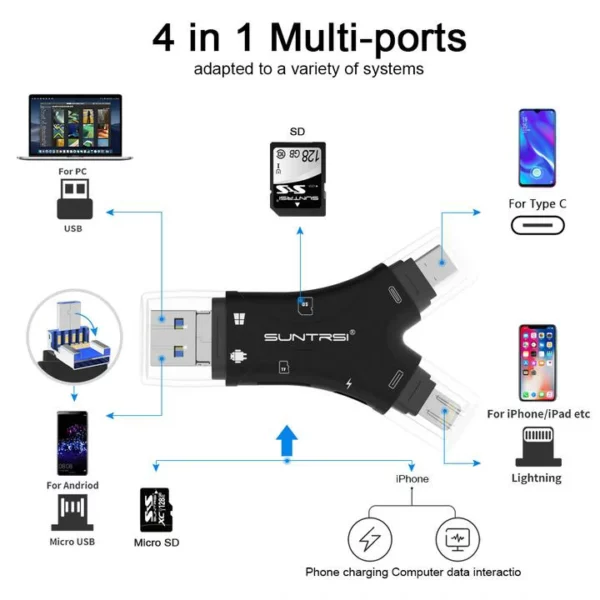 (🎄Iphromoshini kaKhisimusi)4-in-1 Media Transfer(👍Thenga 2 uthole 10% YESphulelo)