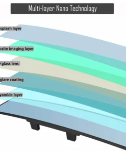 Panoramic RearViewer