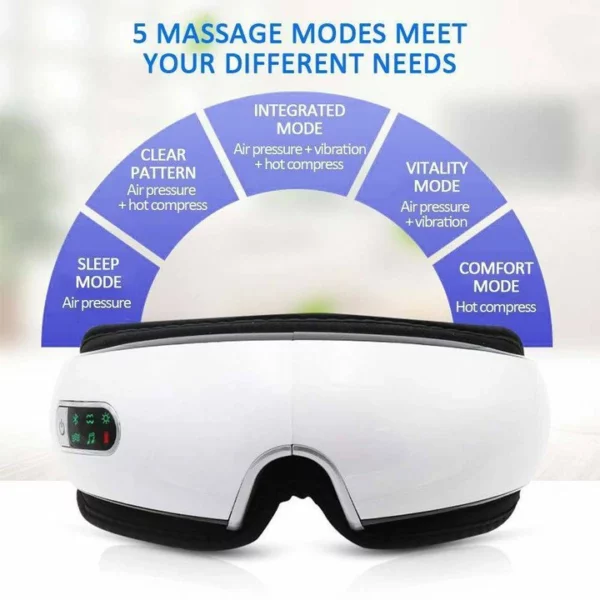 EyeCare™️ - Intelligent Eye Massager