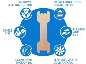 Breathfy™ Anti Snore & Nasal Congestion Nasal Strips