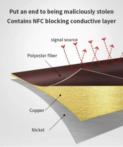 🔥49%OFF SALE ENDING SOON🔥Unisex Anti-Credit Card Fraud Multi-compartment Wallet