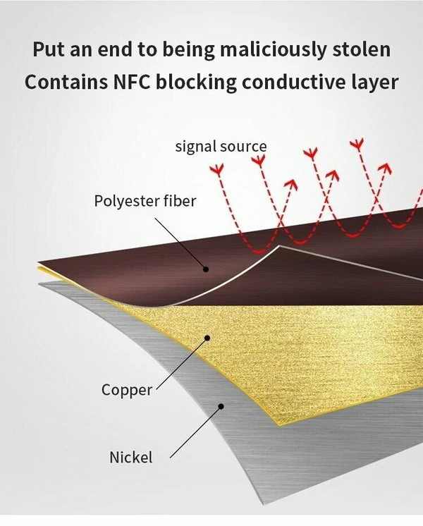 🔥49%OFF SALE ENDING SOON🔥Unisex Anti-Credit Card Fraud Multi-compartment Wallet