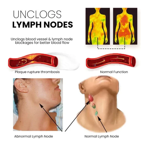 LymphaticPro™ Lymph Nodes Krema Detox Veġetali