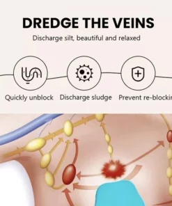 LymphaticPro™ Lymph Nodes Herbal Detox Cream