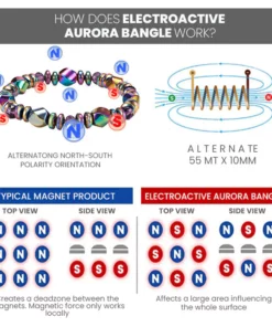 Armelle Electroactive Aurora Bangle