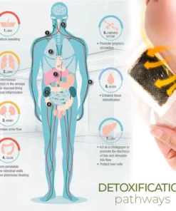 DetoxPlus Lymphatic Drainage Foot Patch