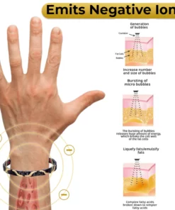 Eilisra TitanPro Lymphatic Relief Wristband