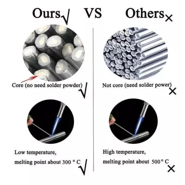 Tharollo Welding Flux-Cored Rods