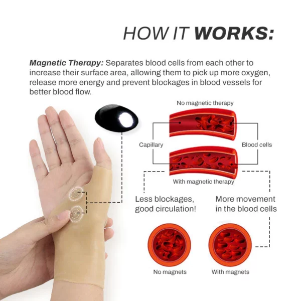 AcupointCirculation Lymphvity SlimmingWrist Àmúró