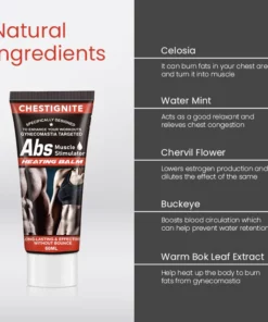 ChestFit™ Gynecomastia Heating Balm
