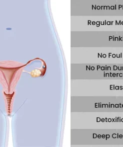 DUO® Instant Anti-Itch Detox Slimming Capsule