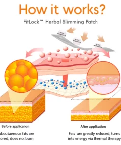 FitLock™ Herbal Slimming Patch
