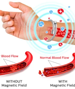 IONMag Osimium Detox Wristband
