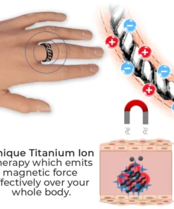IONStorm Gyromagnetic Detox Ring