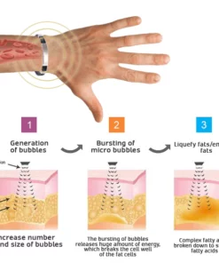IONium™ Lymphatic Detox Wristband