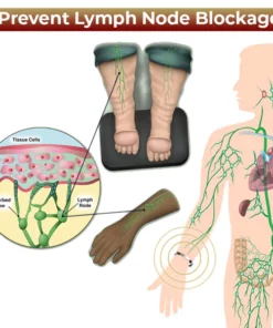 IONium™ Lymphatic Detox Wristband