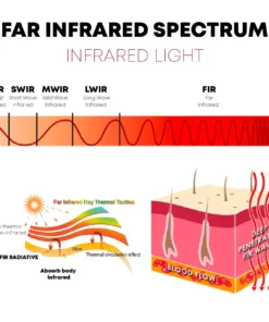 IonsPower Hematite Thero Detoxify Band
