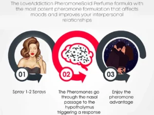 LoveAddiction PheromoneSolid Perfume