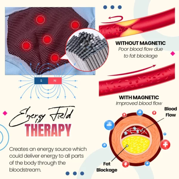 Dámské kalhotky MAGNETICFIT™ Energy Field Therapy