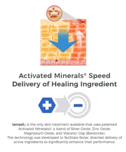 MEDix™ Wart-Off Cream