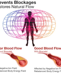 MONAO IONThermogenic Spin Bangle