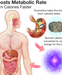 MONAO IONThermogenic Spin Bangle