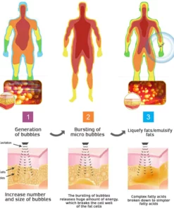 MagnetAX Vanadium Detox Bracelet