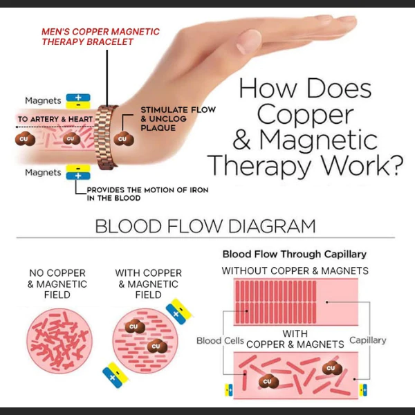 Mgbaaka ọla aka dị ọcha Menheal™ MagneticTherapy