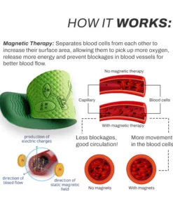 PowerStep AcupointCirculation MassagerInsoles