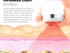 RedLight InfraredLymphvity DrainageTherapear Device