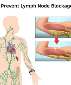 Slimani Ultrasonic Body Shape Wristband