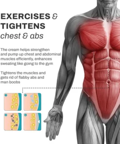 SouthMoon Chili Herbal SlimmingCream