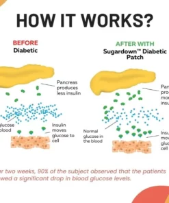 Sugardown™ Diabetic Patch
