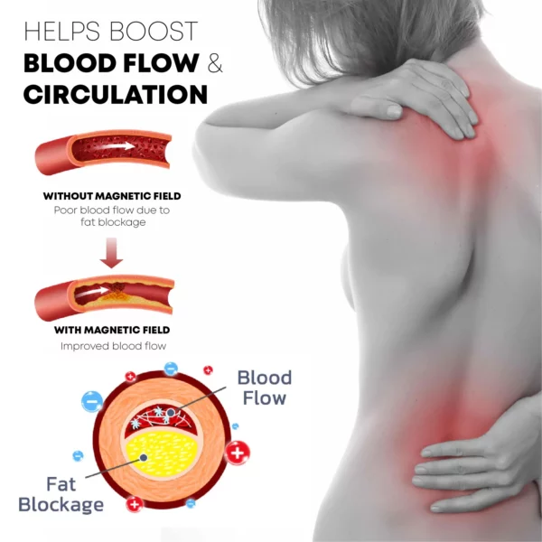 UltraMagne AcupointSpot Terapia Flikaĵo