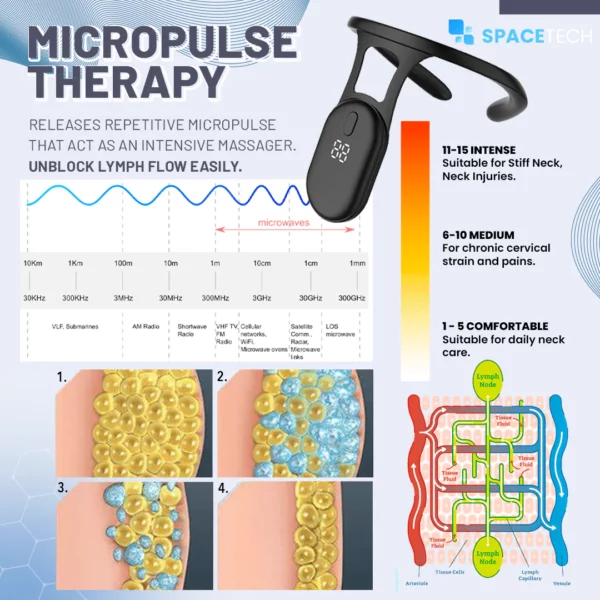 Ultrasonic Lymph Unclogging ကိရိယာ