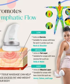 VibroSculpt™ Deep Tissue Hand-Held Body Massager