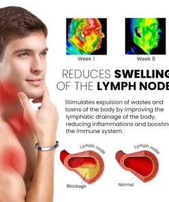 Apus Ion SCI Therapeutic Lympunclog Titanium Wristband