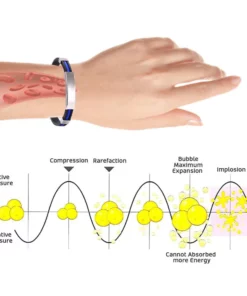 Apus Ion SCI Therapeutic Lympunclog Titanium Wristband