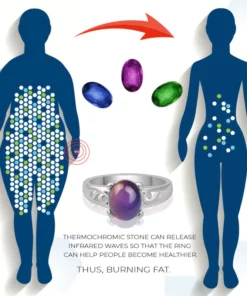 BodySlimming ConditionDetect Thermochromic Ring