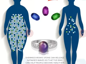 BodySlimming ConditionDetect Thermochromic Ring