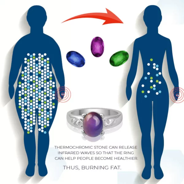 BodyLieknėjimo ConditionDetect Thermochromic Ring